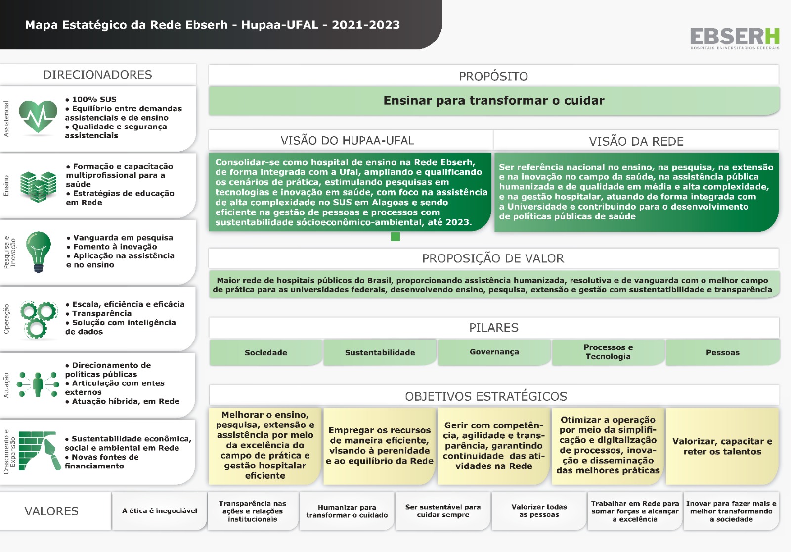 Mapa Estratégico da Rede Ebserh – Hupaa-Ufal – 2021-2023