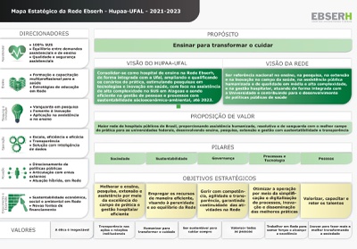 Mapa Estratégico da Rede Ebserh – Hupaa-Ufal – 2021-2023