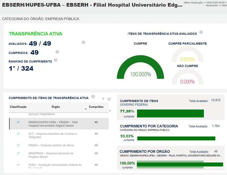 Captura de tela do portal da transparência da CGU.png