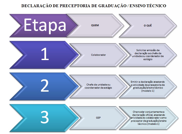 fluxograma-preceptoria-graduação.jpg