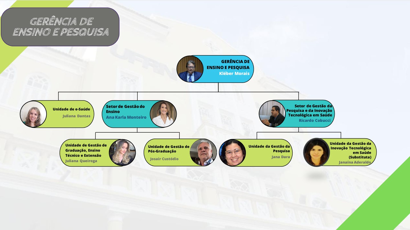 Gerência. de Ensino e Pesquisa