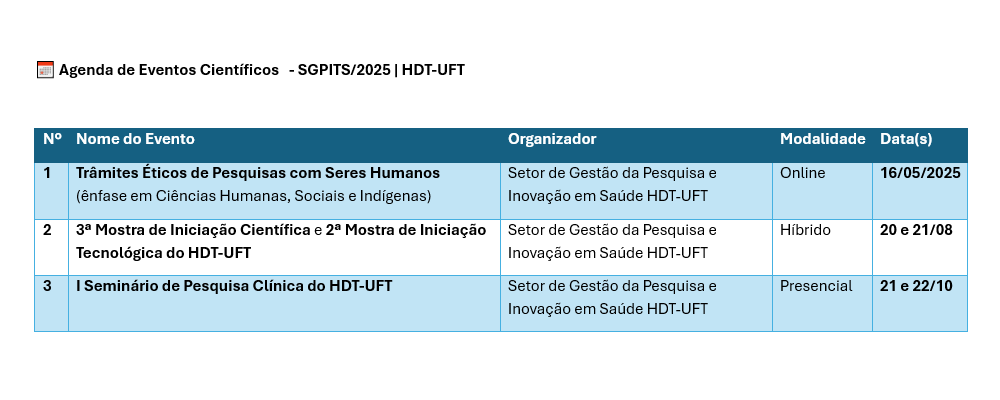 Agenda de eventos 2025