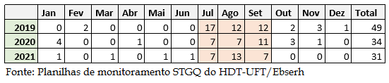 Acidentes com arraia