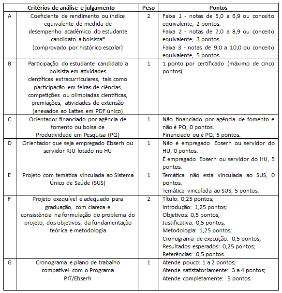 Critério para classificação das propostas