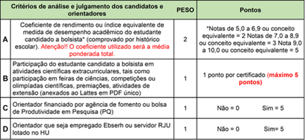 critérios pic