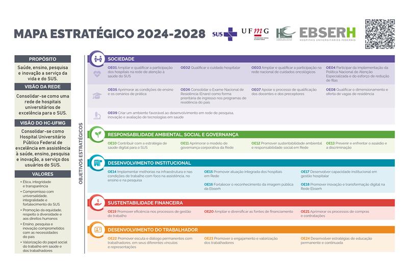 Mapa Estratégico HC-UFMG 2024-2028