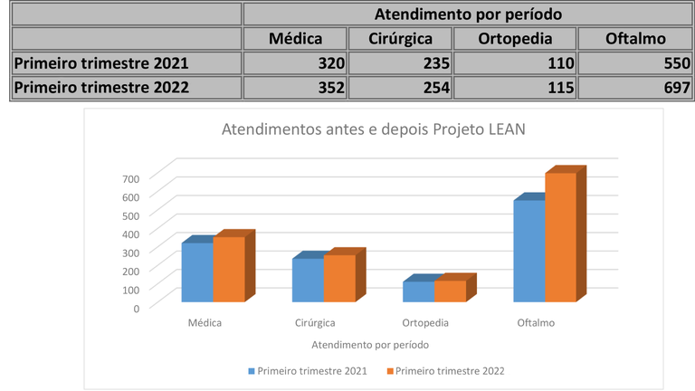 Grafico LEan.png