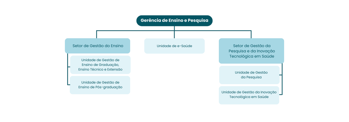 Gerência de Ensino e Pesquisa - HC-UFU