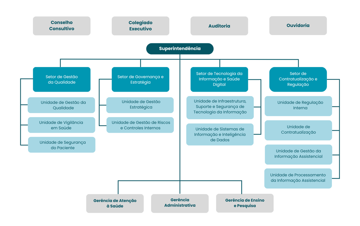 Superintendência HC-UFU