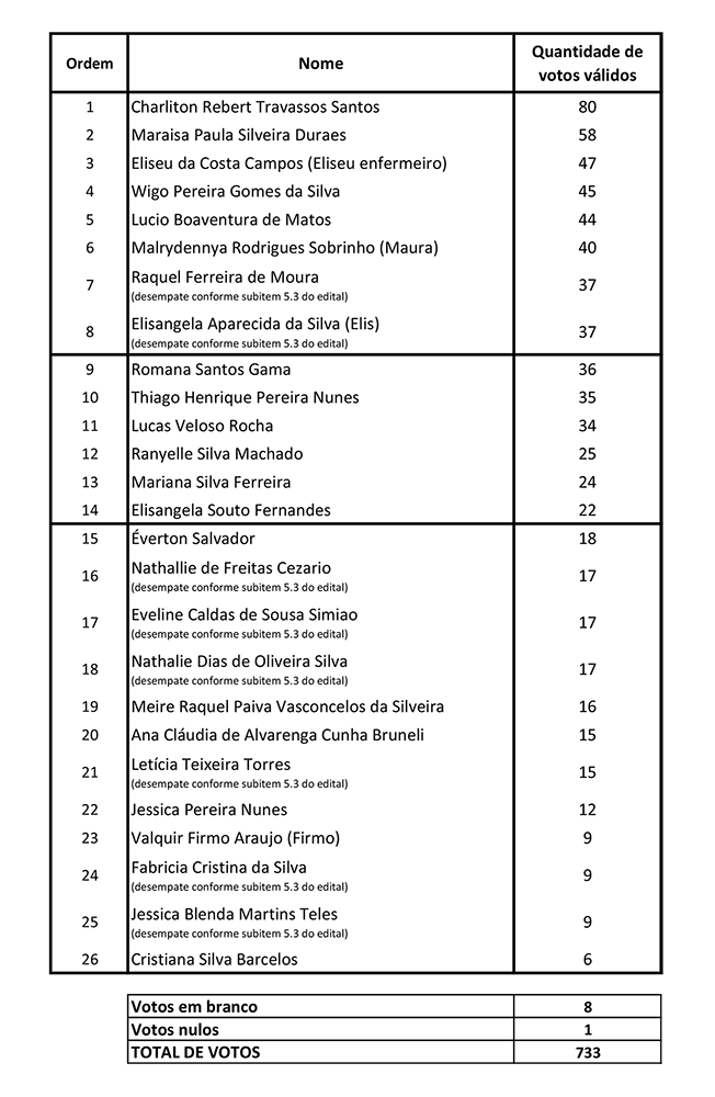 Classificação-preliminar-CIPA-ebserh-2022-a-2023