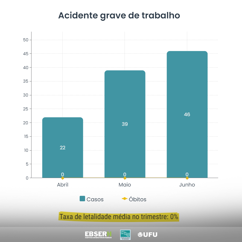 acidente-trabalho