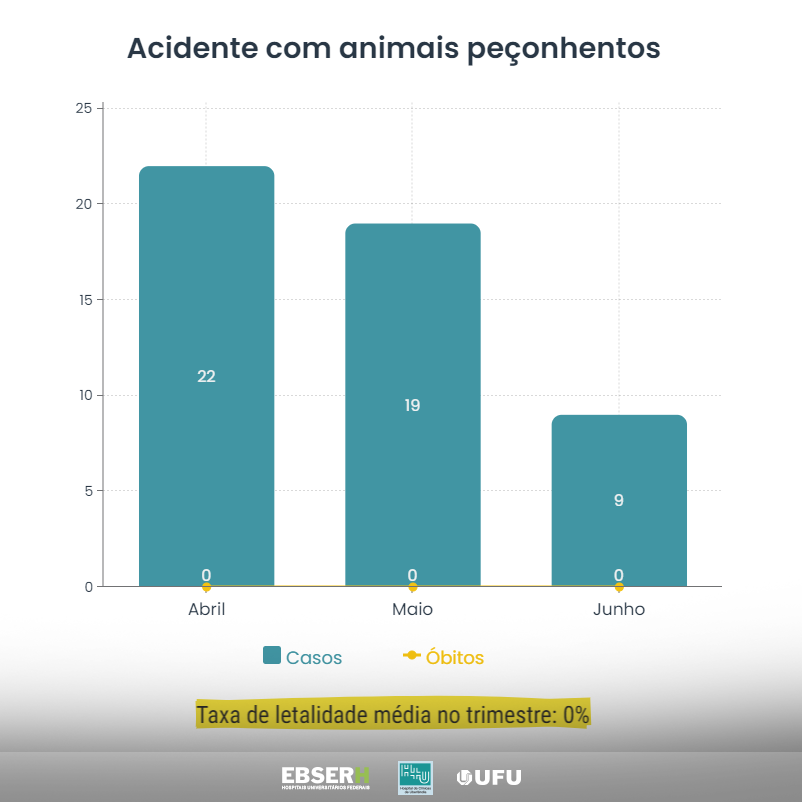 animais-peconhentos