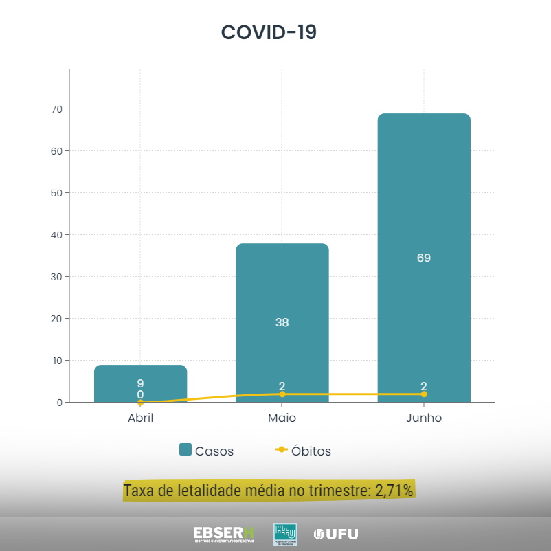 covid19