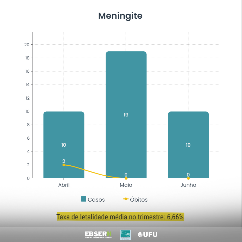 meningite