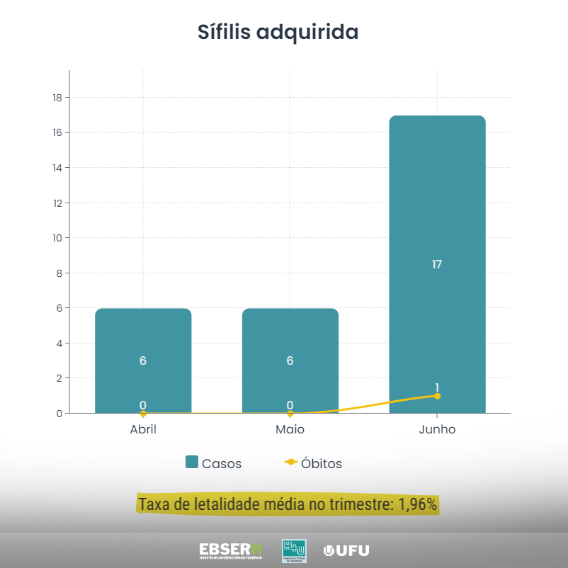 sifilis-adquirida