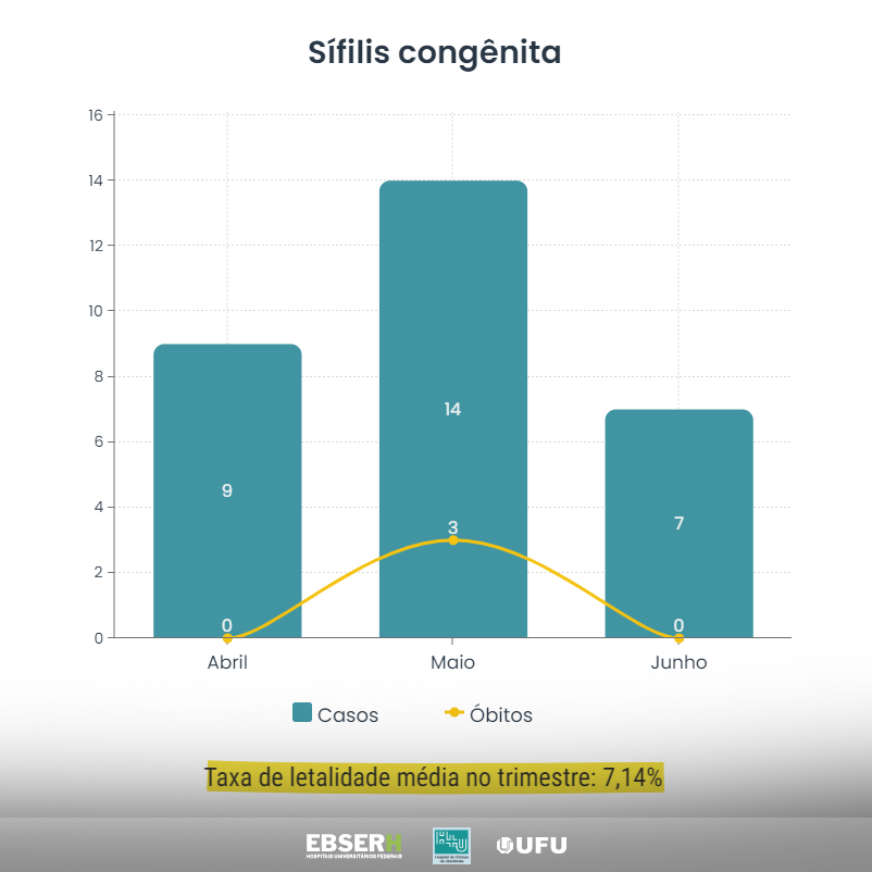 sifilis-congenita