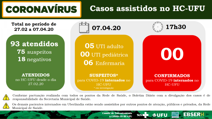 07 de abril de 2020
