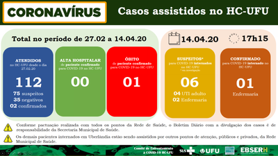 14 de abril de 2020