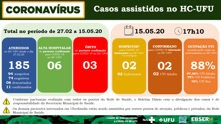 15 de maio de 2020