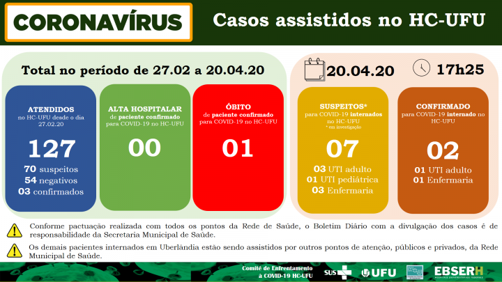 20 de abril de 2020