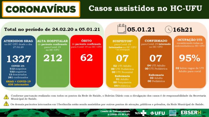 05 de janeiro de 2021