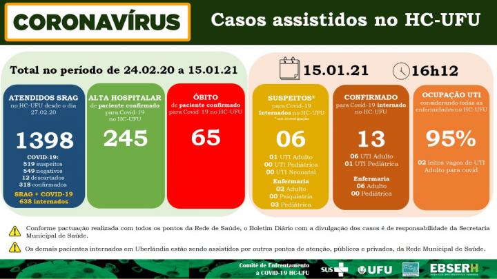15 de janeiro de 2021