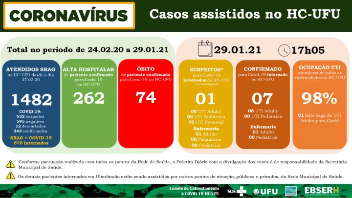 29 de janeiro de 2021