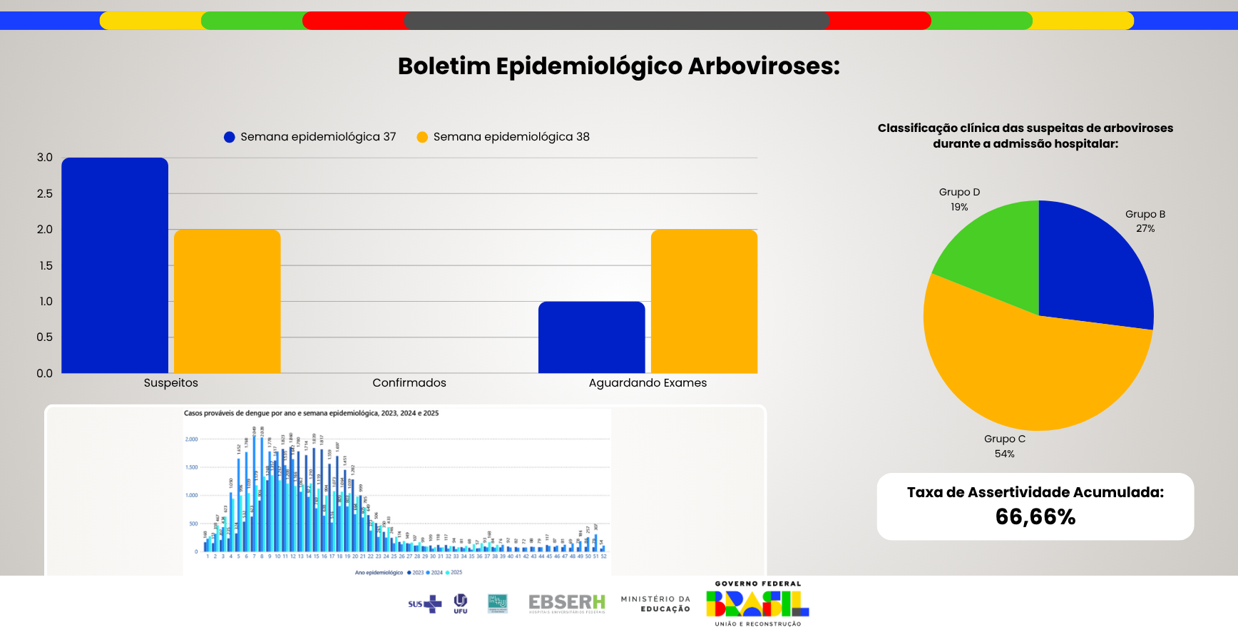 Boletim Epidemiológico Arboviroses - Edição nº37