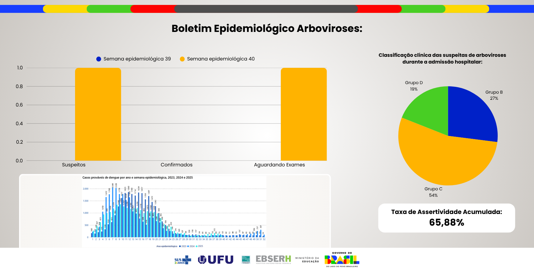 Boletim Epidemiológico Arboviroses - Edição nº39