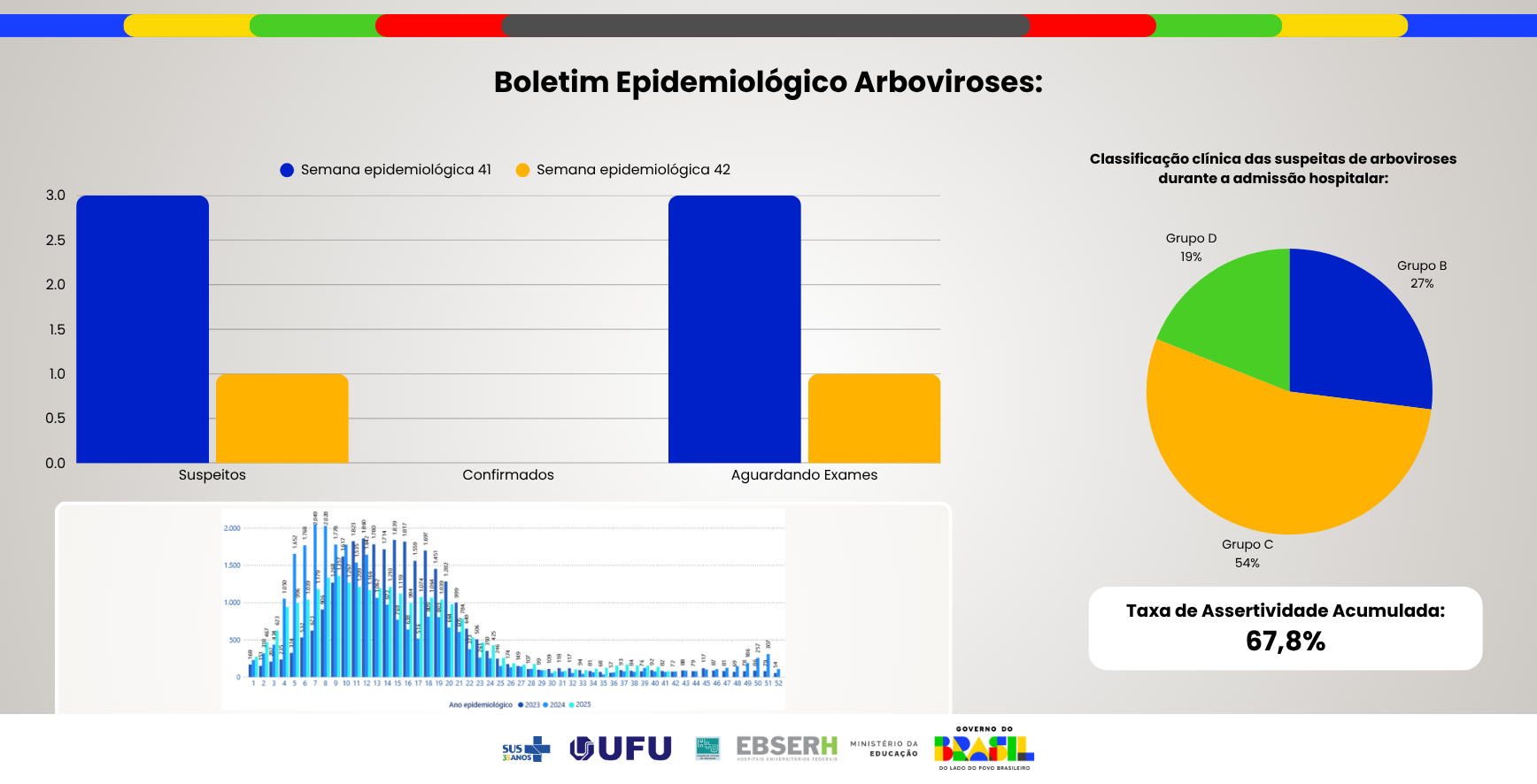 Boletim Epidemiológico Arboviroses - Edição nº41