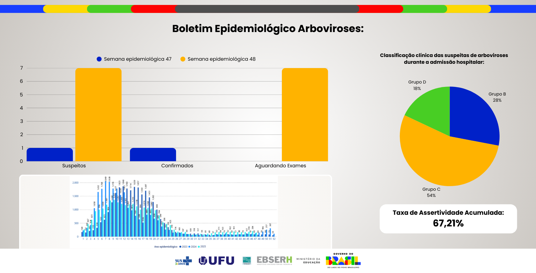 Boletim Epidemiológico Arboviroses - Edição nº47