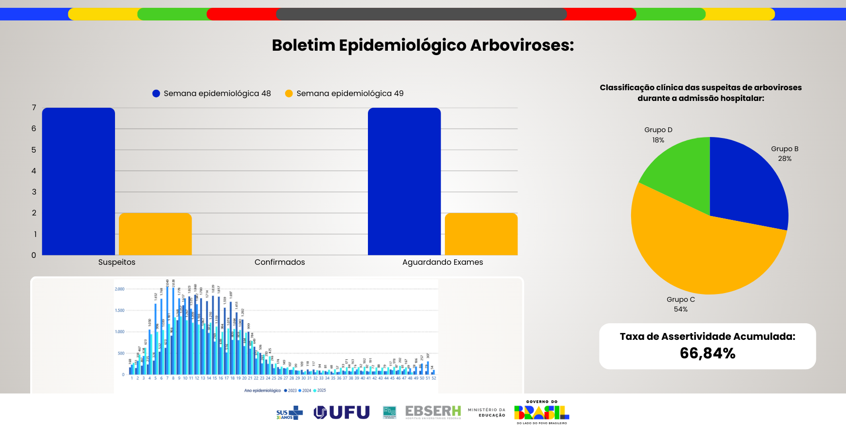 Boletim Epidemiológico Arboviroses - Edição nº48