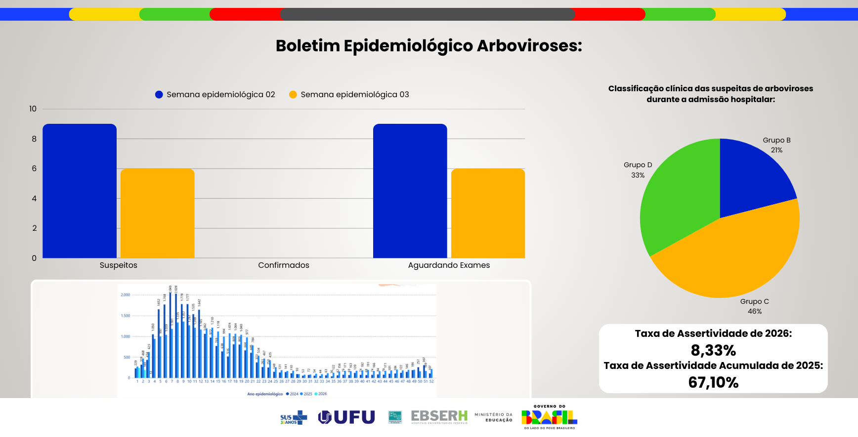 Boletim Epidemiológico Arboviroses - Edição nº55