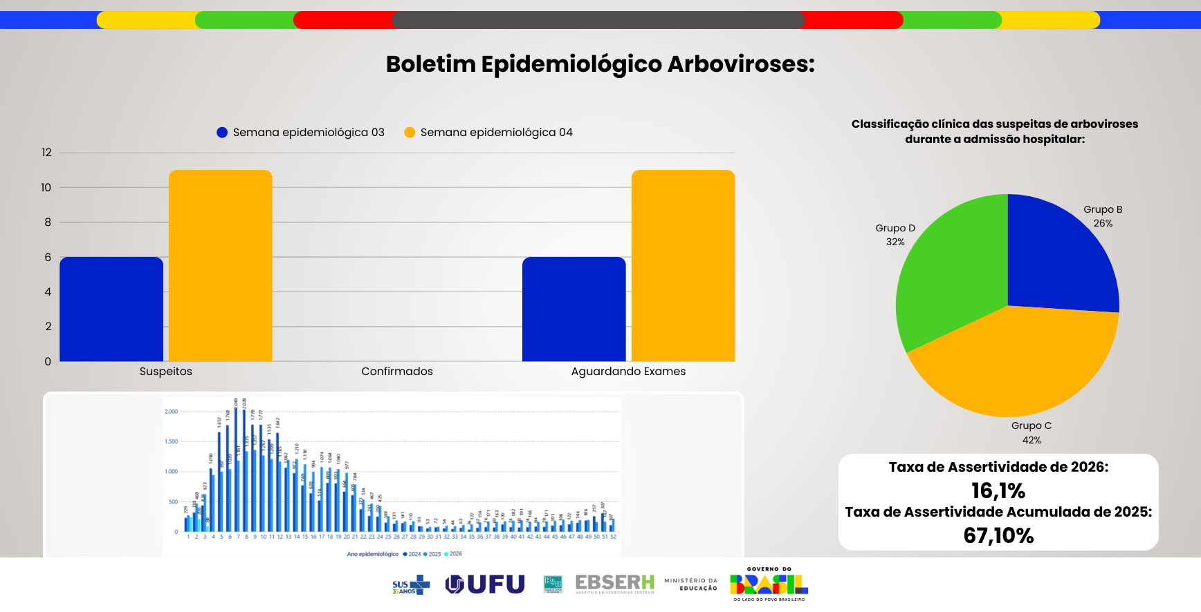 Boletim Epidemiológico Arboviroses - Edição nº56