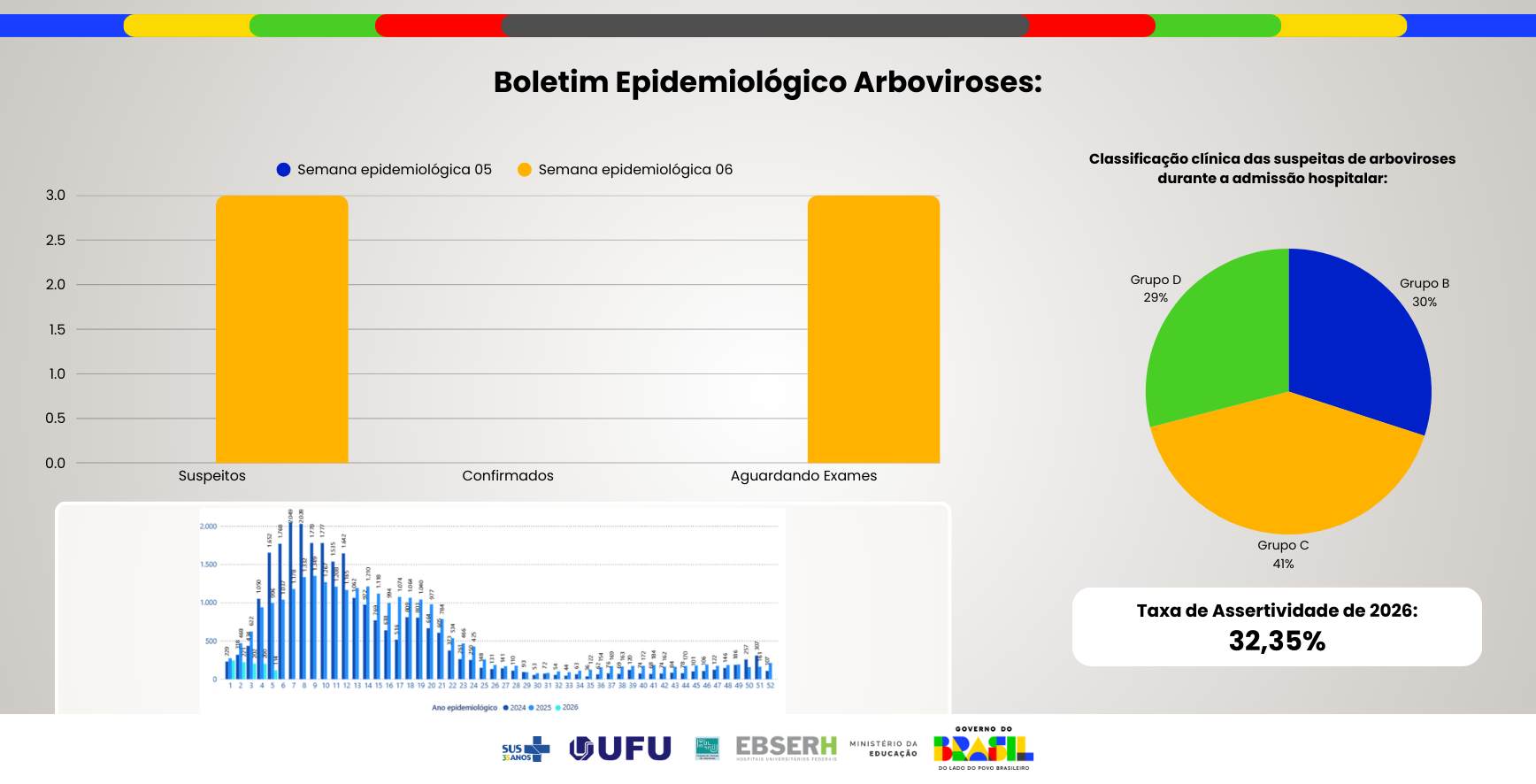Boletim Epidemiológico Arboviroses - Edição nº58