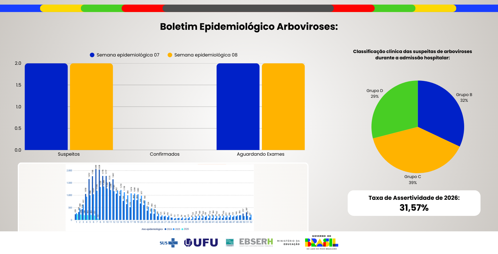 Boletim Epidemiológico Arboviroses - Edição nº60