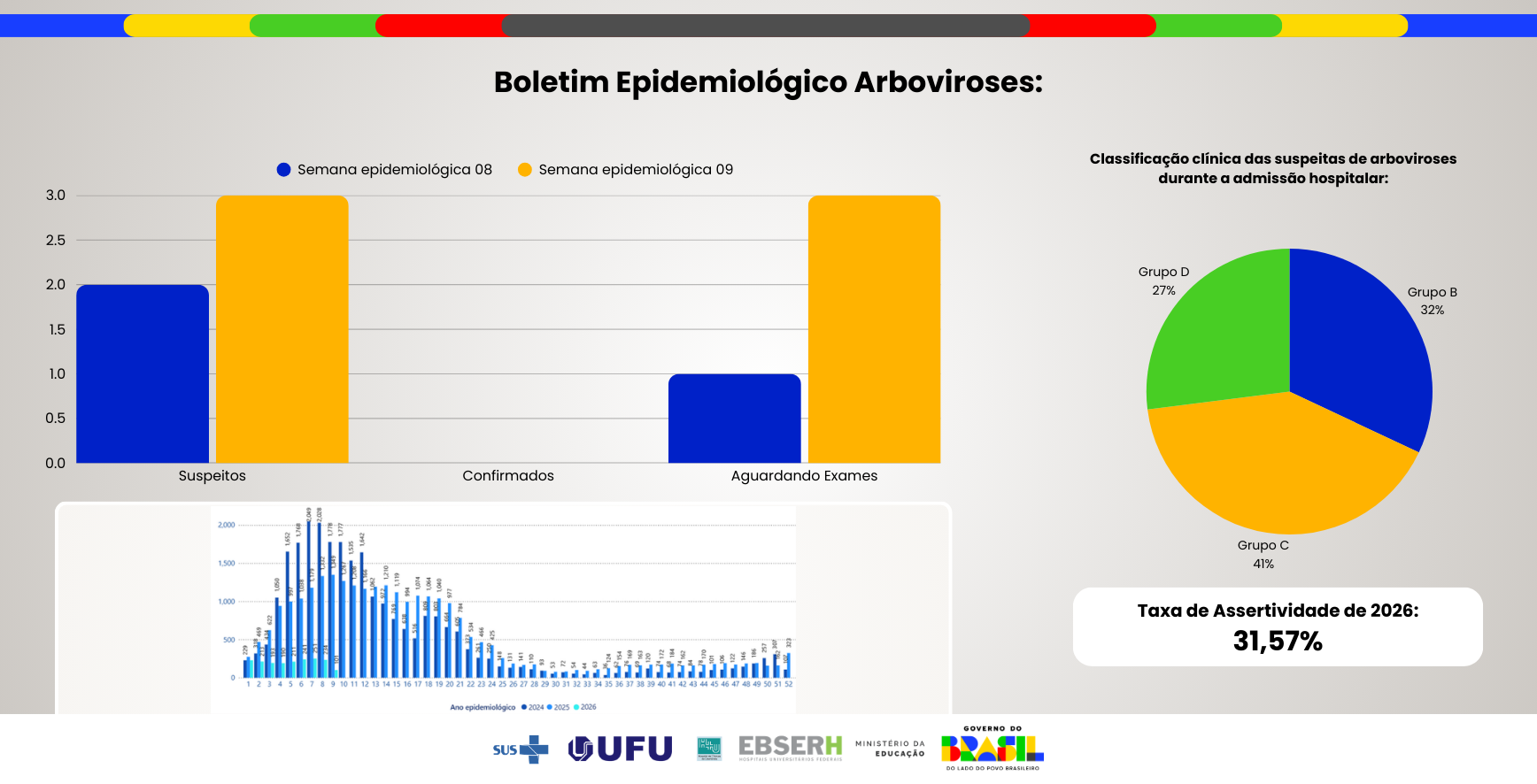 Boletim Epidemiológico Arboviroses - Edição nº61