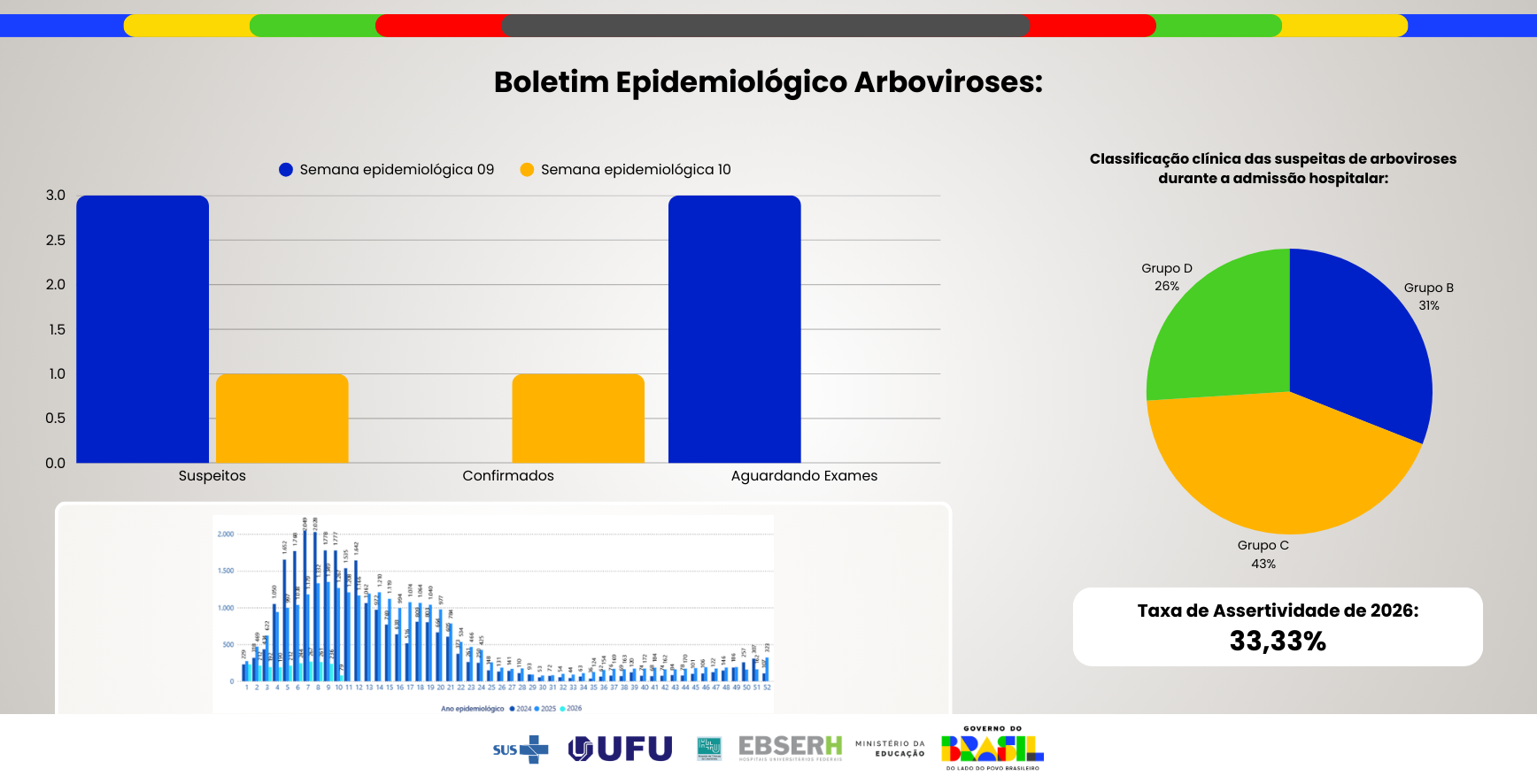 Boletim Epidemiológico Arboviroses - Edição nº62