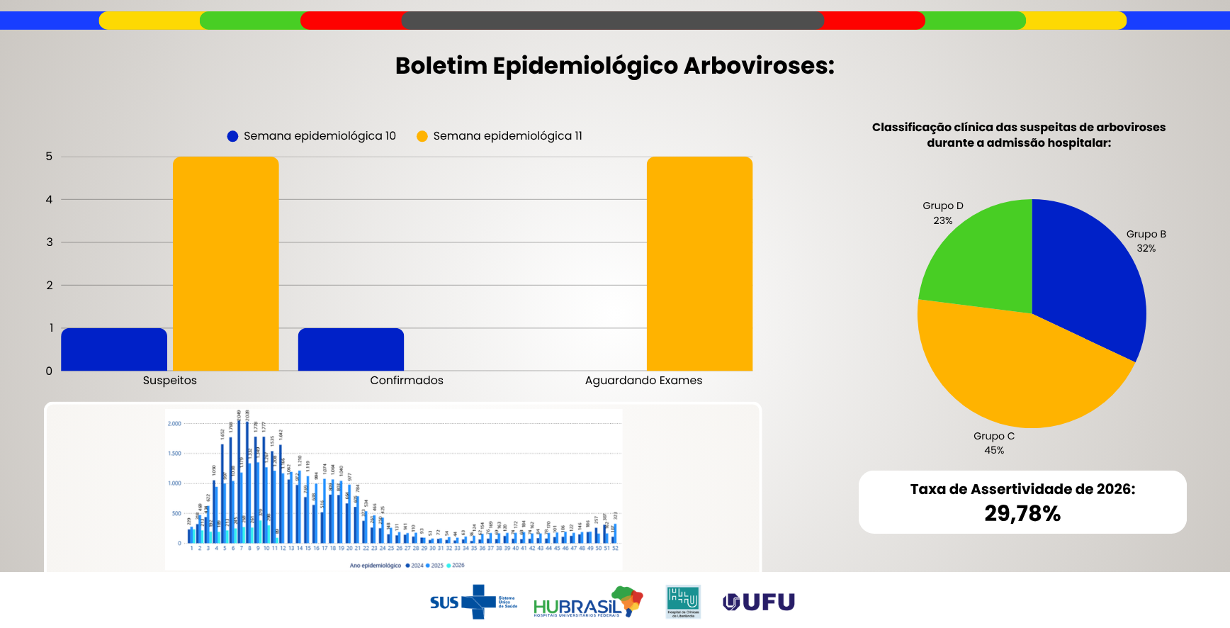 Boletim Epidemiológico Arboviroses - Edição nº63