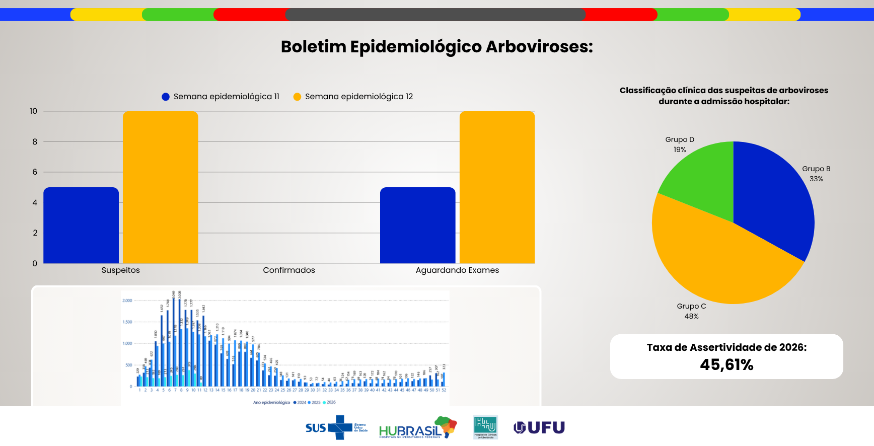 Boletim Epidemiológico Arboviroses - Edição nº64