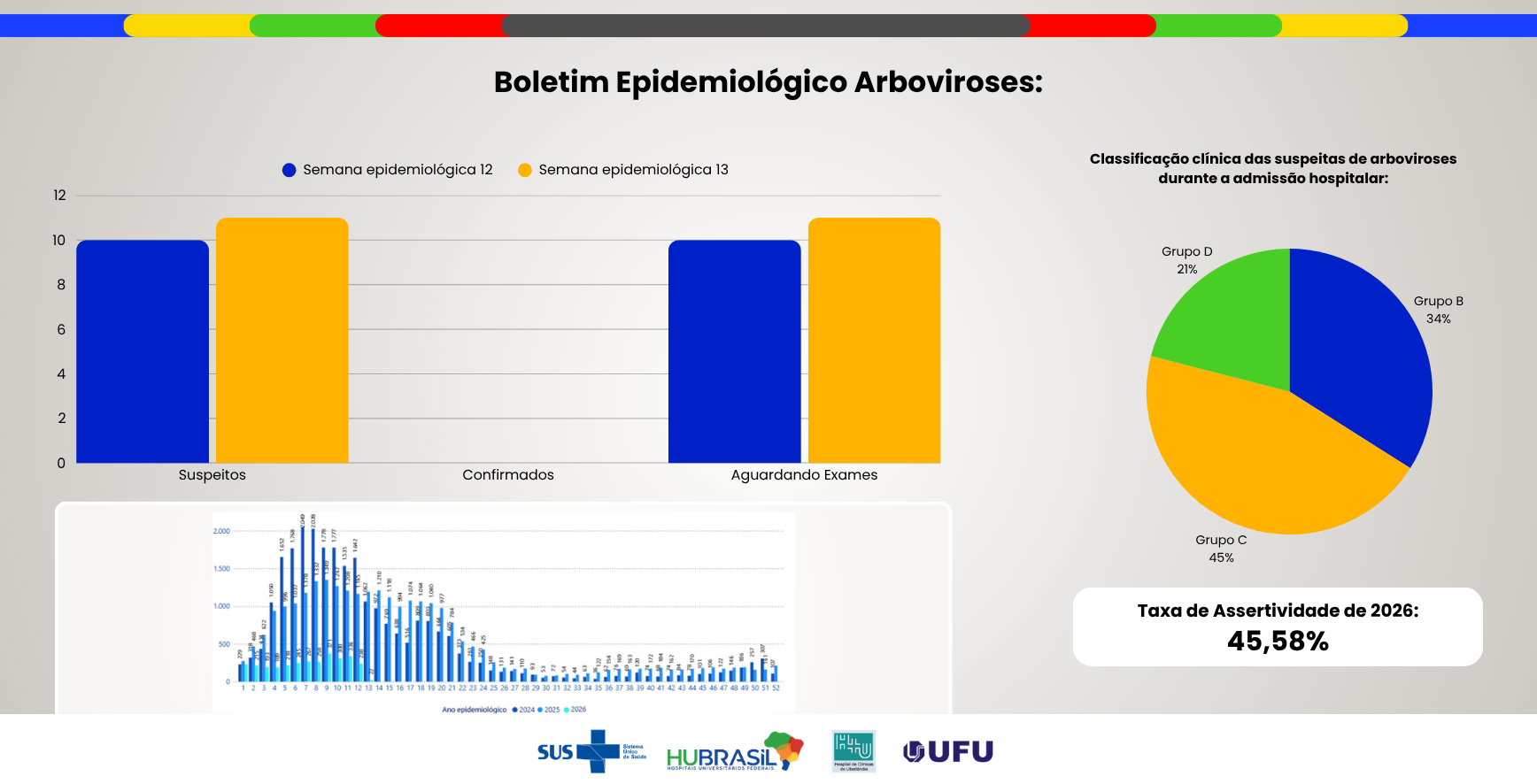 Boletim Epidemiológico Arboviroses - Edição nº65