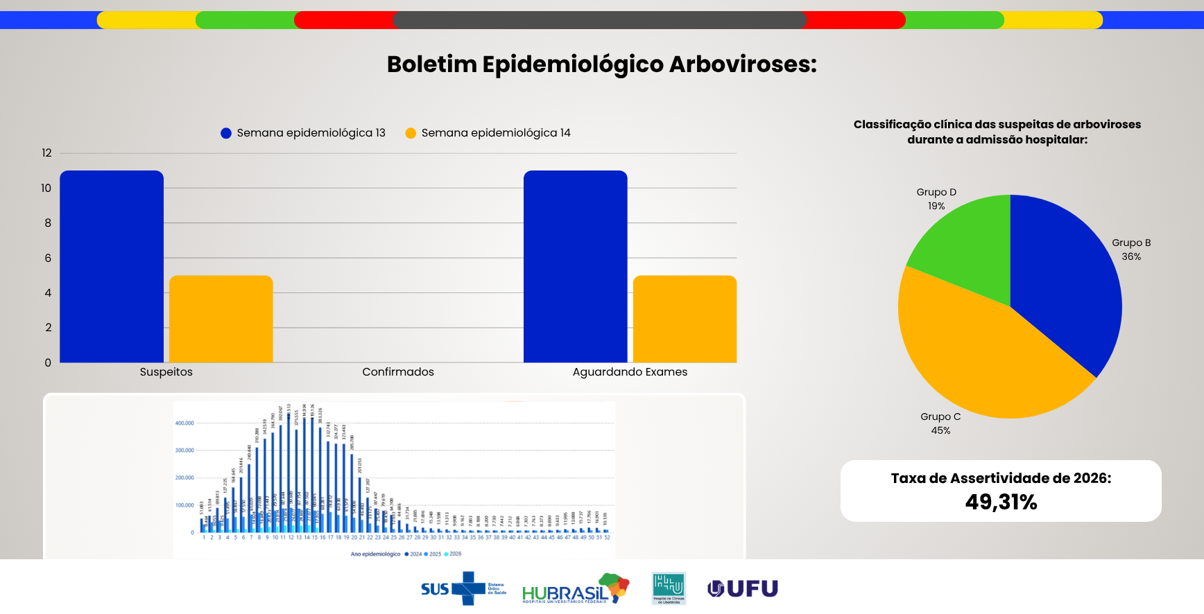 Boletim Epidemiológico Arboviroses - Edição nº66