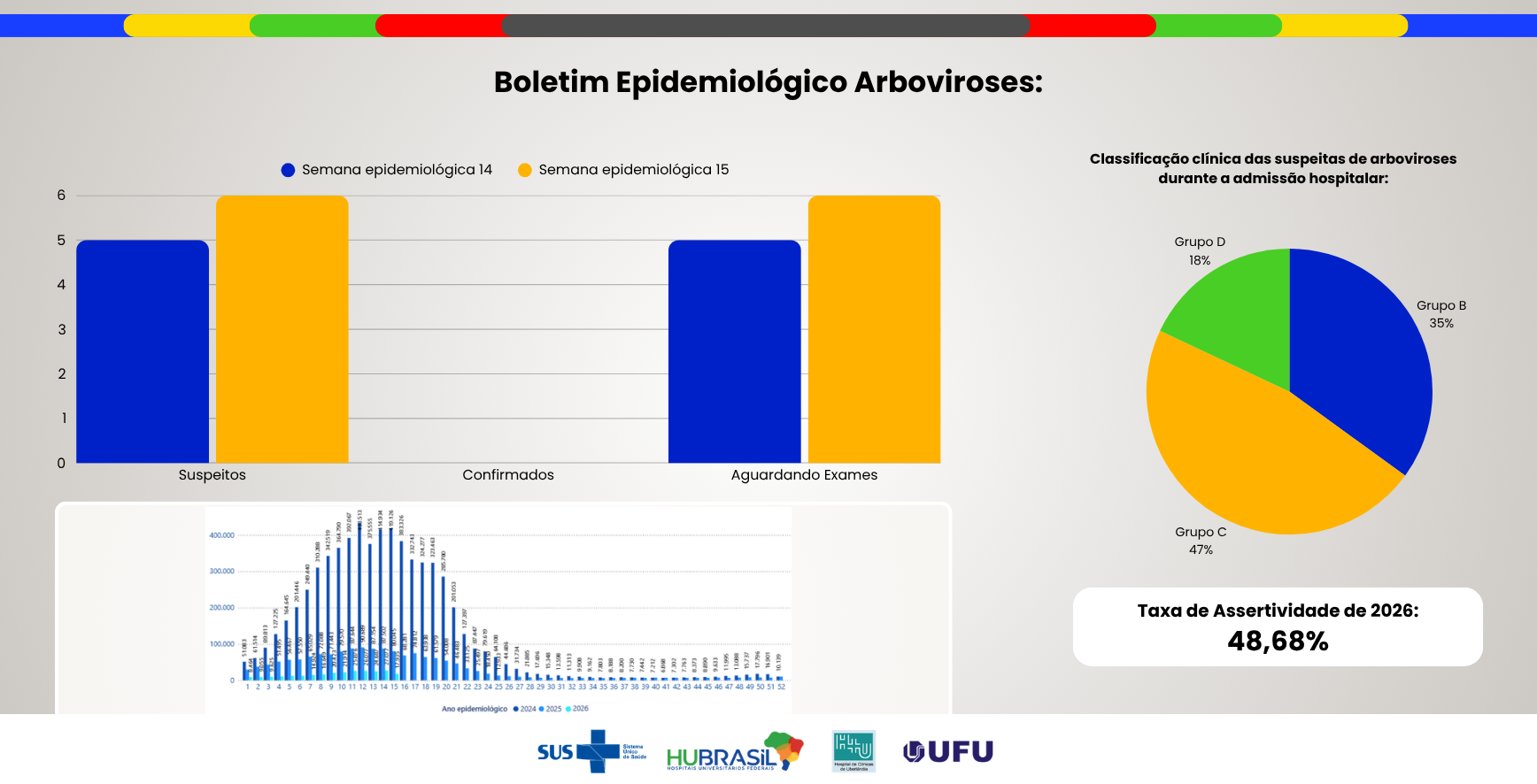 Boletim Epidemiológico Arboviroses - Edição nº67