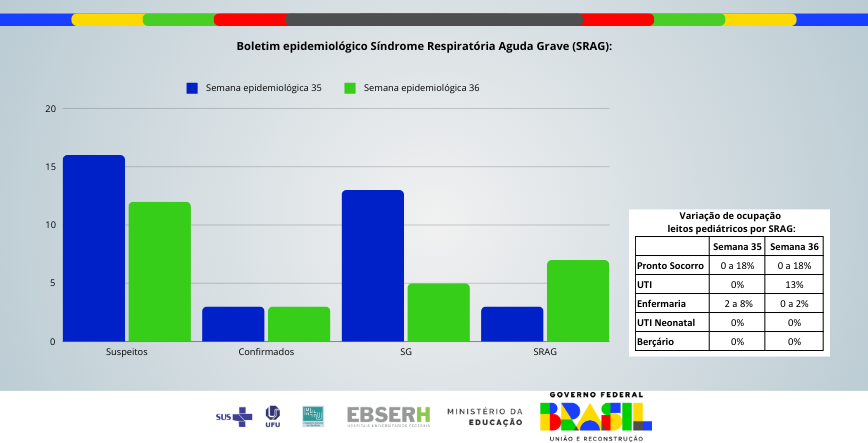 Boletim Epidemiológico SRAG - Edição nº14