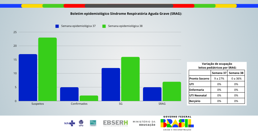 Boletim Epidemiológico SRAG - Edição nº16