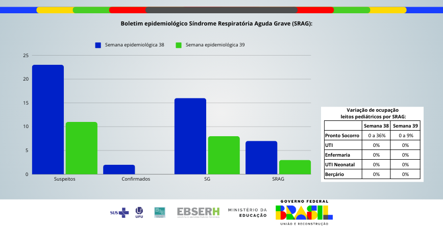 Boletim Epidemiológico SRAG - Edição nº17