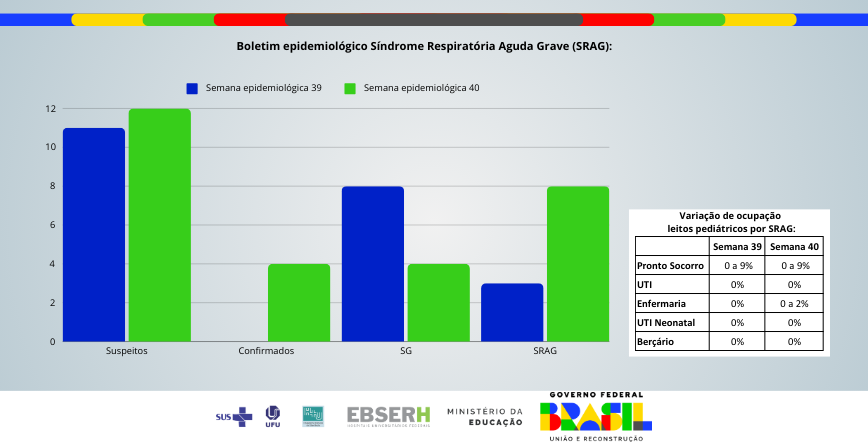 Boletim Epidemiológico SRAG - Edição nº18