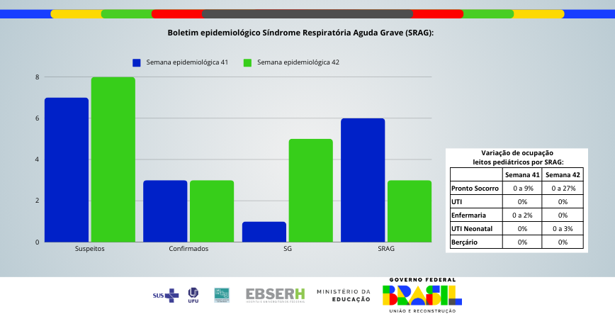 Boletim Epidemiológico SRAG - Edição nº20
