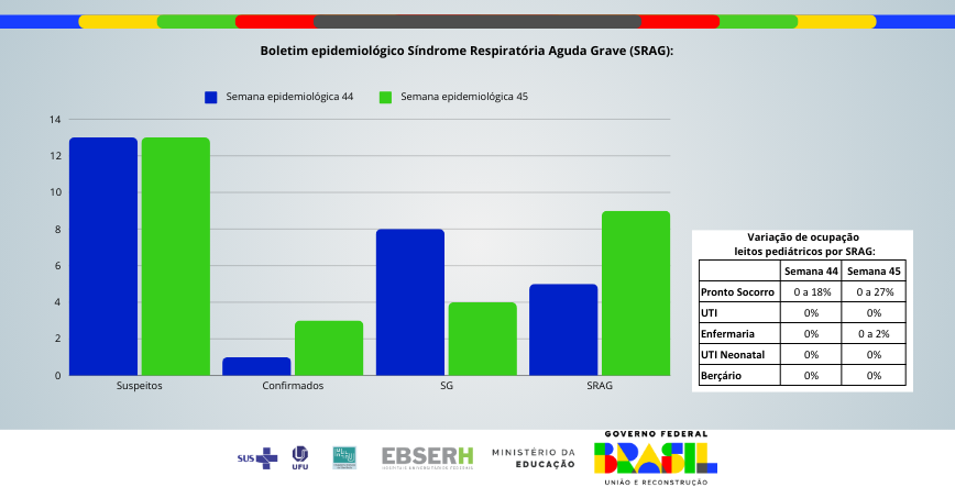 Boletim Epidemiológico SRAG - Edição nº23