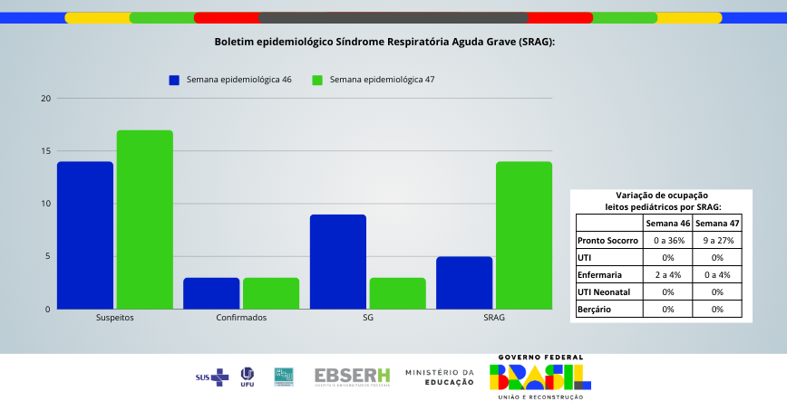 Boletim Epidemiológico SRAG - Edição nº26